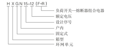 高壓環(huán)網(wǎng)柜型號含義