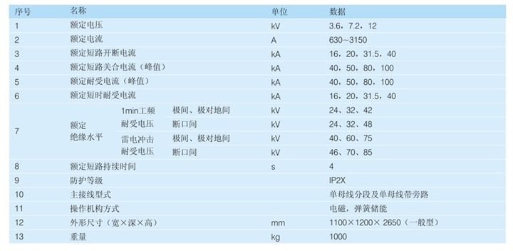 金屬封閉開關設備產(chǎn)品參數(shù)