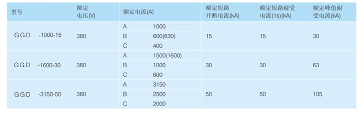 成套開關(guān)設備技術(shù)參數(shù)