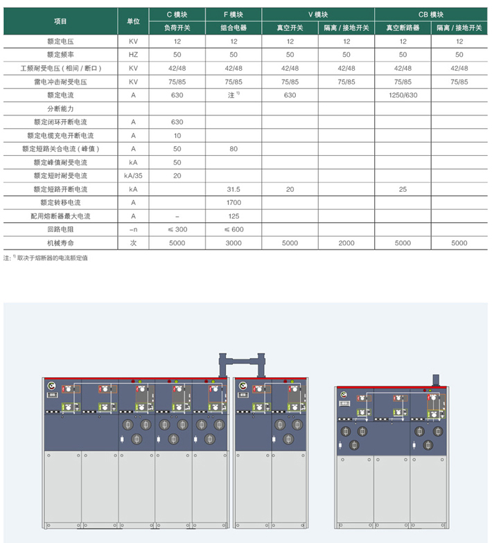 全絕緣充氣柜技術(shù)參數(shù)