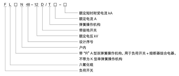 六氟化硫負(fù)荷開關(guān)型號含義