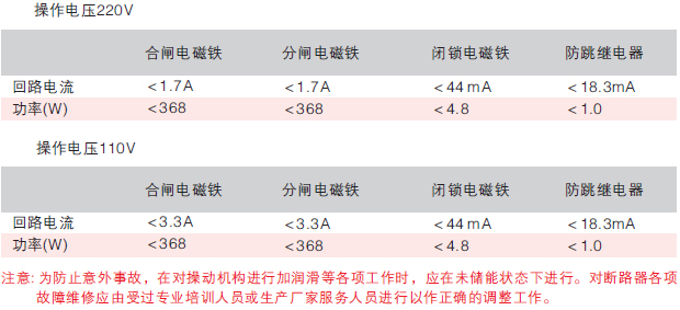 戶內(nèi)交流高壓真空斷路器技術(shù)參數(shù)