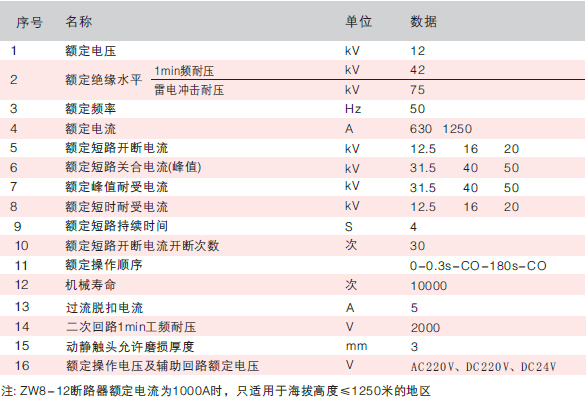 智能分界開(kāi)關(guān)技術(shù)參數(shù)