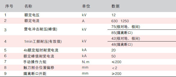 智能分界開(kāi)關(guān)電壓配置